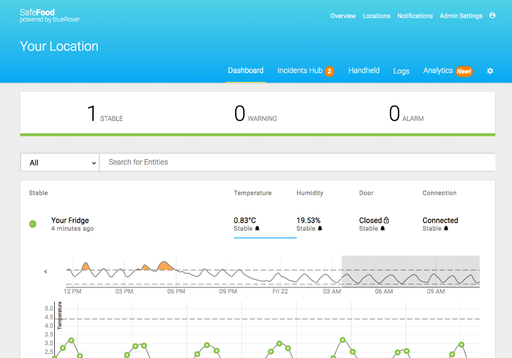 SafeFood Dashboard